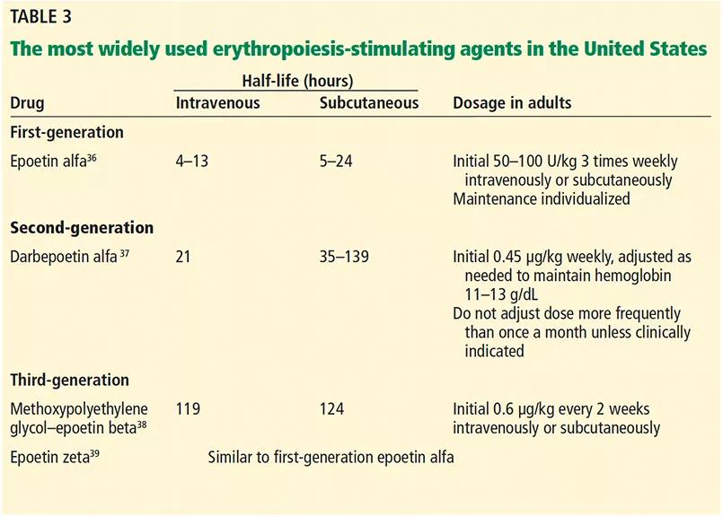 Medications