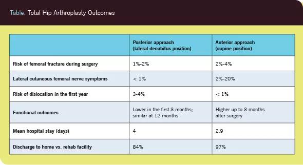 Hip-Arthroplasty-Table-1-Inset-590pxl-width