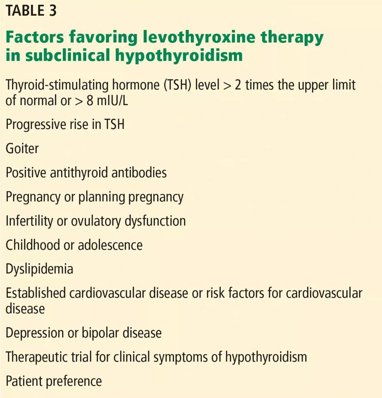 Factors favoring levothyroxine therapy in subclinical hypothyroidism