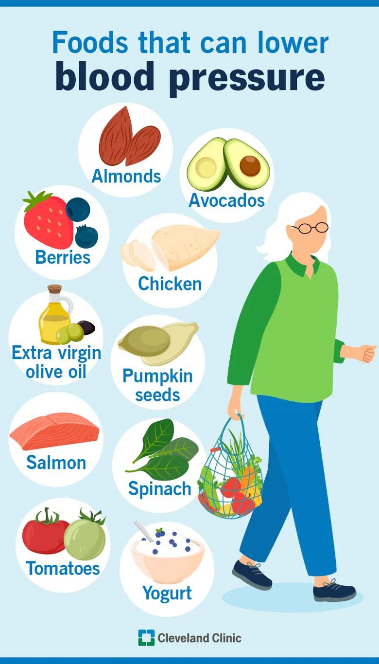 Foods that can lower blood pressure