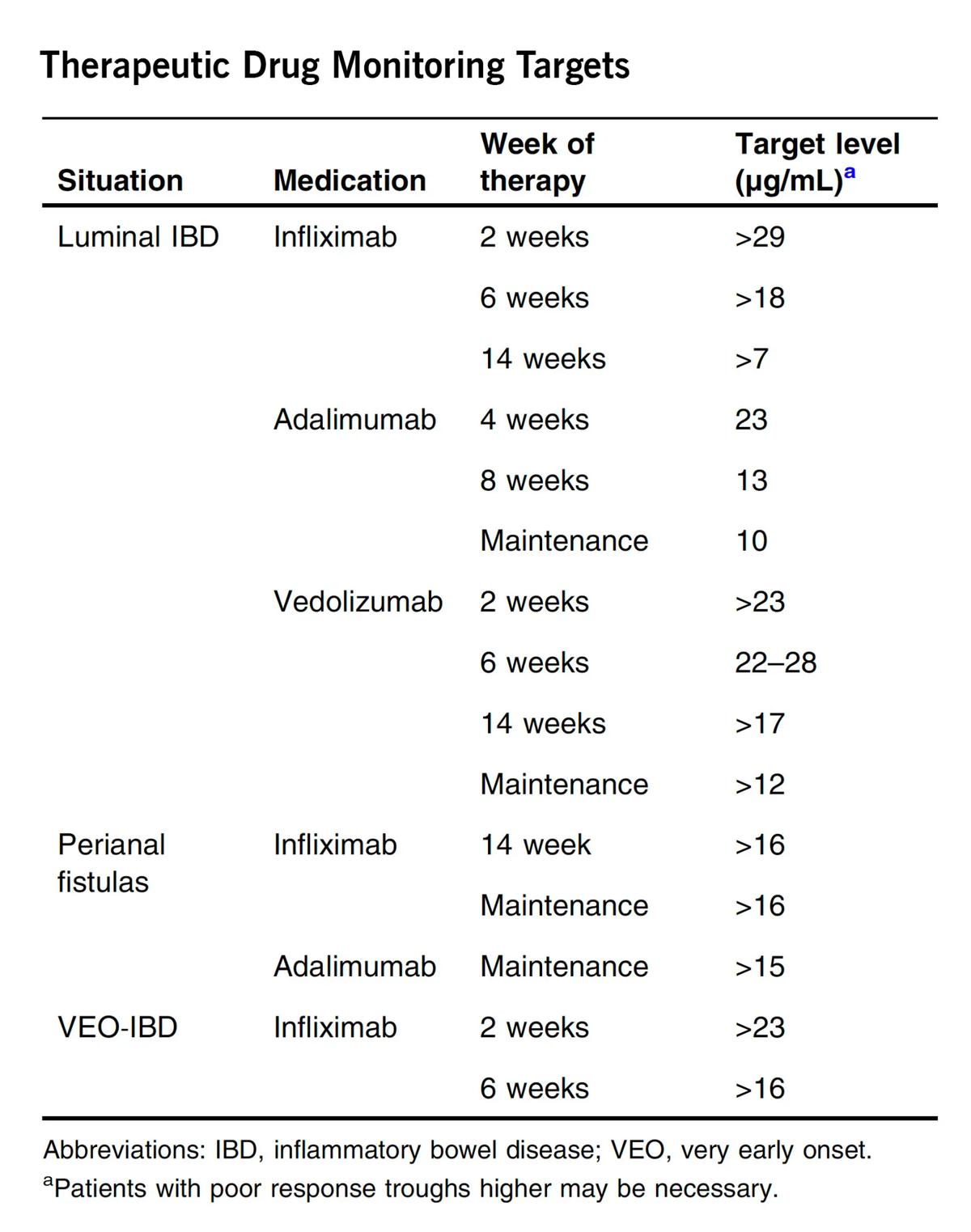 table with TBM targets