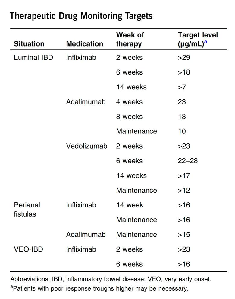 table with TBM targets