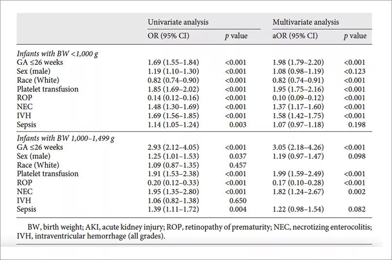 Comorbidities in preterm infants receiving platelet transfusion