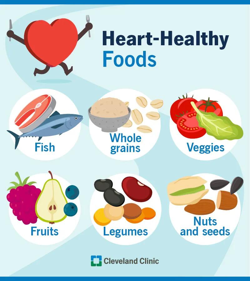 Heart-healthy foods, including fish, fruits, veggies and whole grains