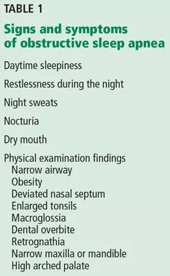 walia_obstructivesleepapnea_t1