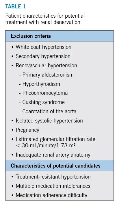 Table of information featuring patient characteristics 