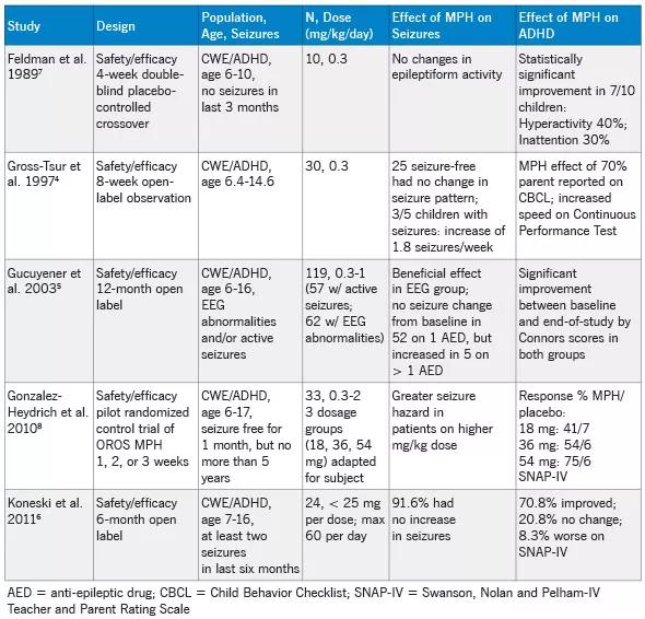 Falcone-Table1