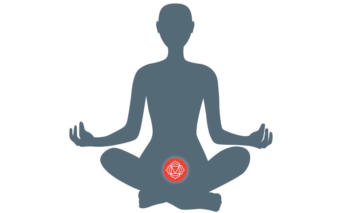 Root chakra