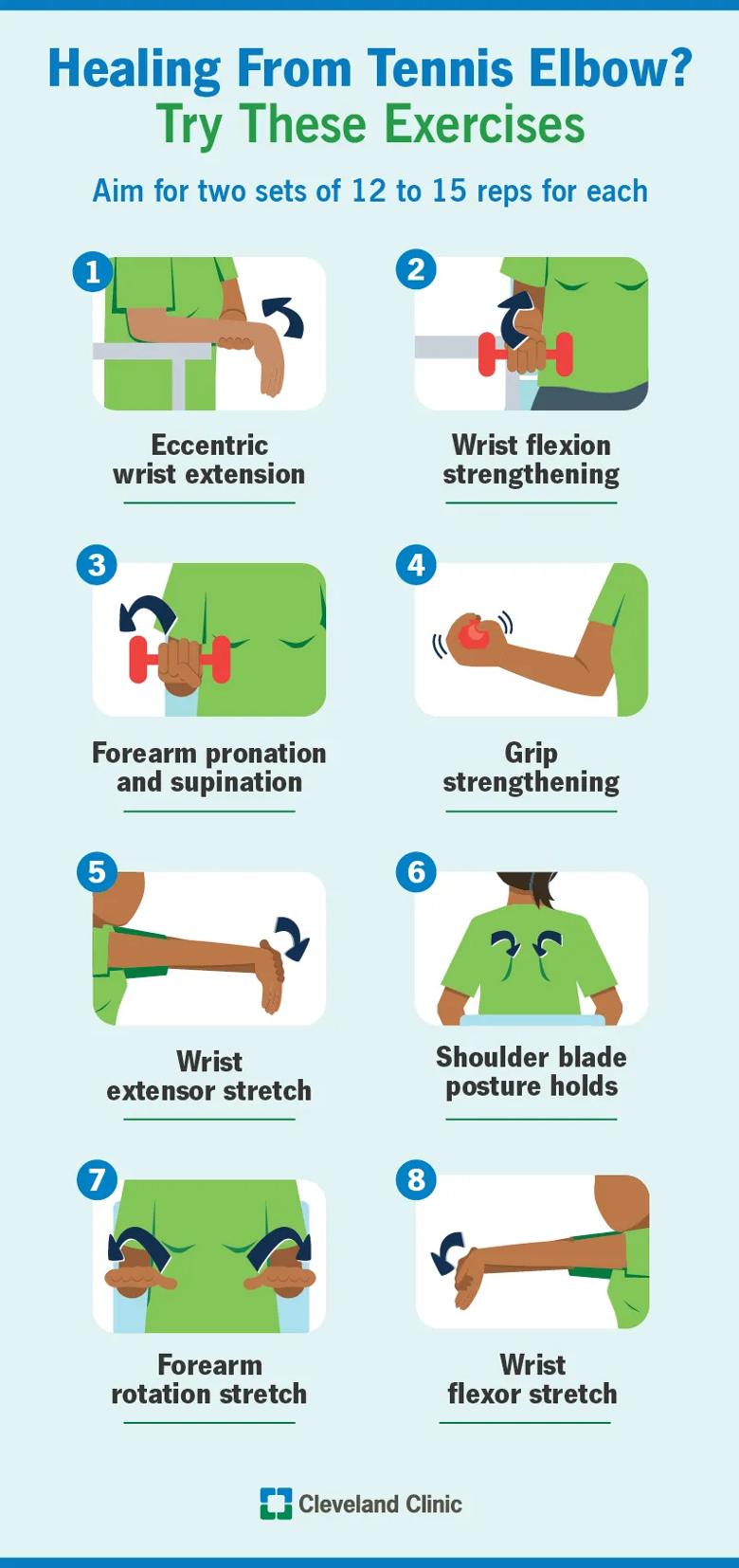 Tennis elbow exercises, including forearm rotation stretch and eccentric wrist extension