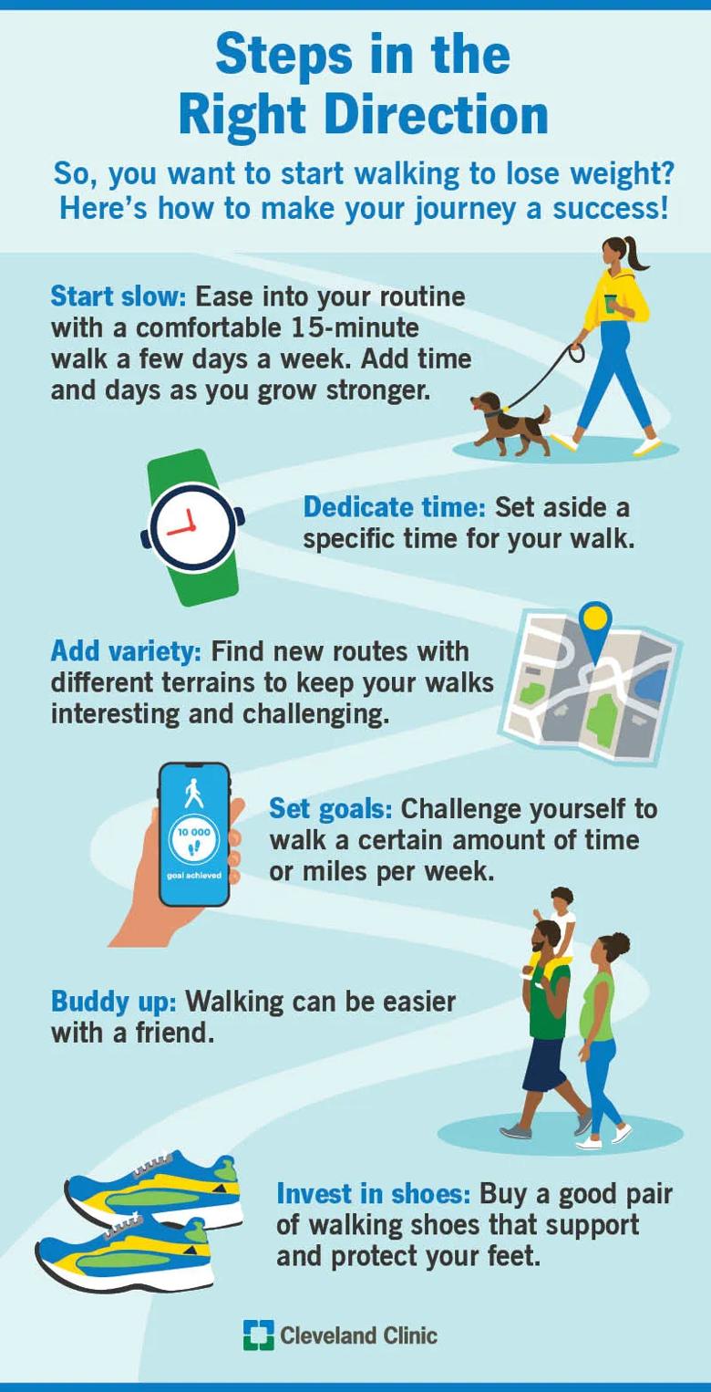 Tips to start walking to lose weight