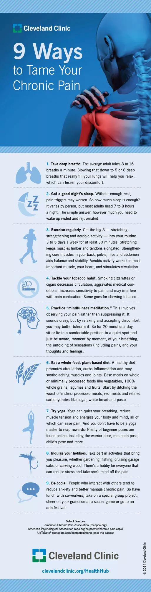 CQD Pain wellness infographic_1