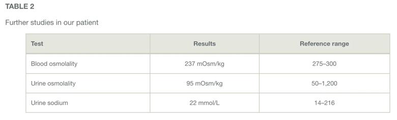 Table of further studies in patient with severe hyponatremia 