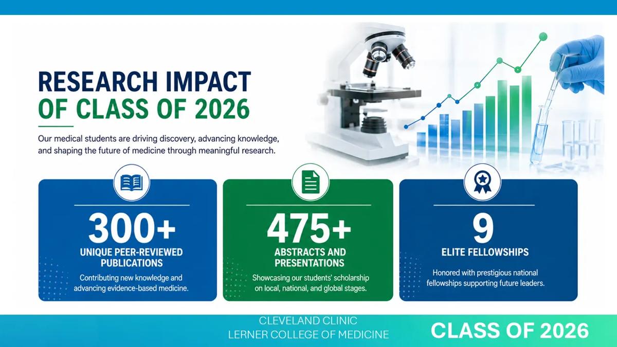 Research Impact of Class of 2026