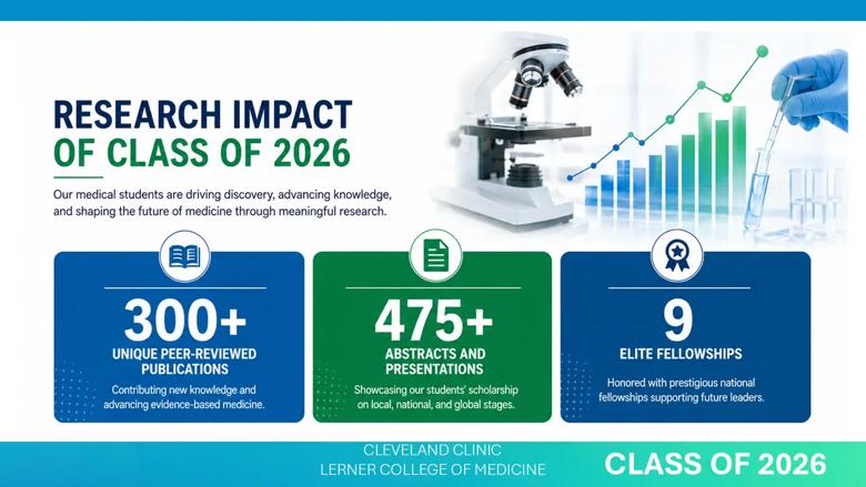 Research Impact of Class of 2026