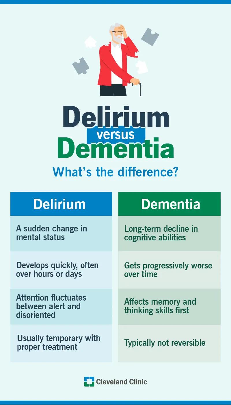Differences between dementia and delerium