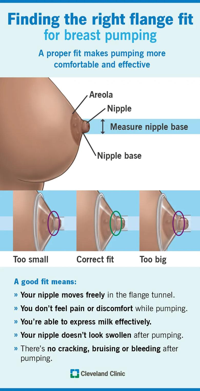 How to find the right breatfeeding flange fit