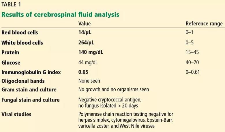 She underwent lumbar puncture and CSF analysis