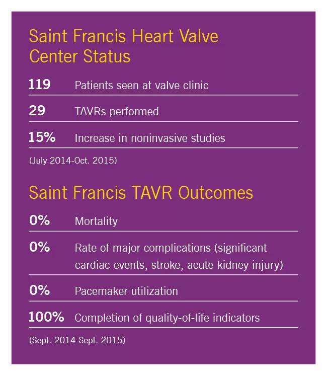 15-HRT-294-TAVR-Inset-Image-02