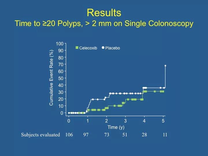 PEDS FAP inset image
