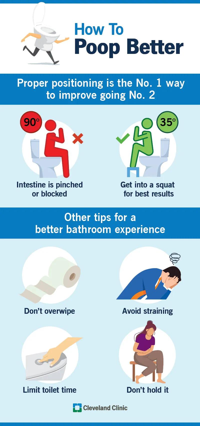 Tips for how to poop better include putting feet on a stool, limiting toilet time, avoiding straining and not holding it in