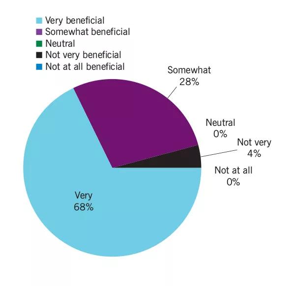 14-ENT-2032-Newman-Inset-Image-Pie-Chart-590pxl-width