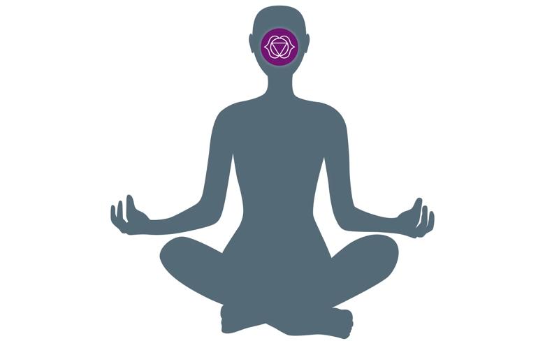 Third-eye chakra