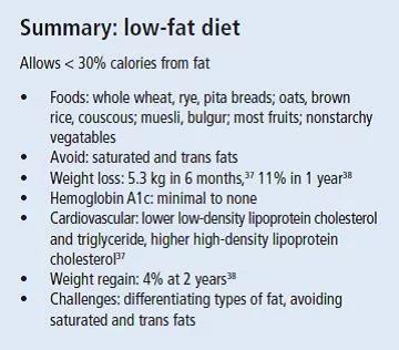 Low-fat diet summary