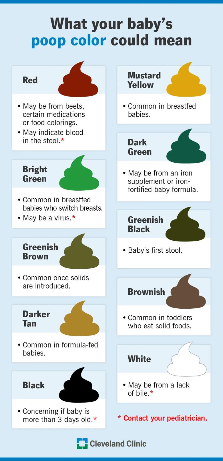 Infographic of a baby poop color chart and when to contact your pediatrician.