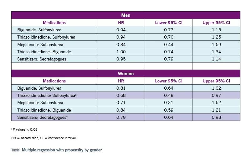 medication-chart_805x520