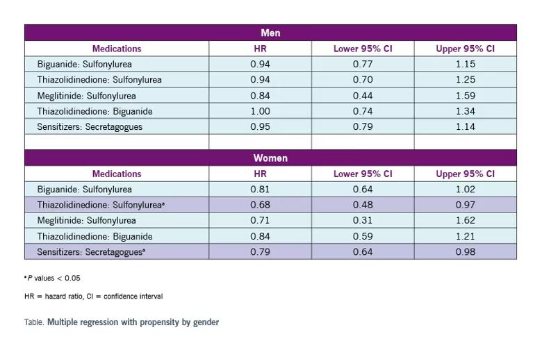 medication-chart_805x520
