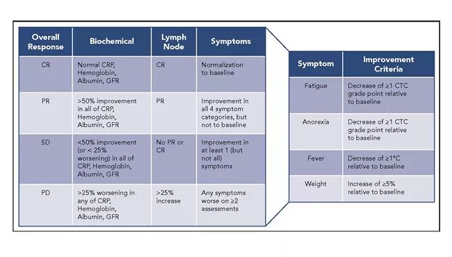 Castleman disease