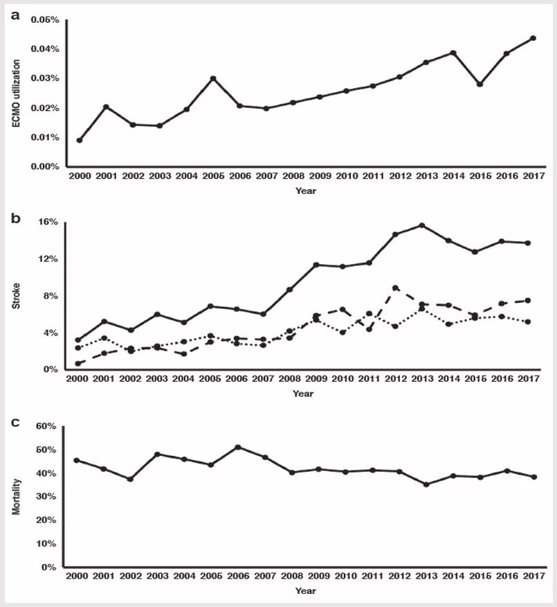 Graphs