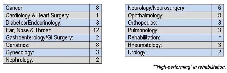 usn color chart arial 2016-2