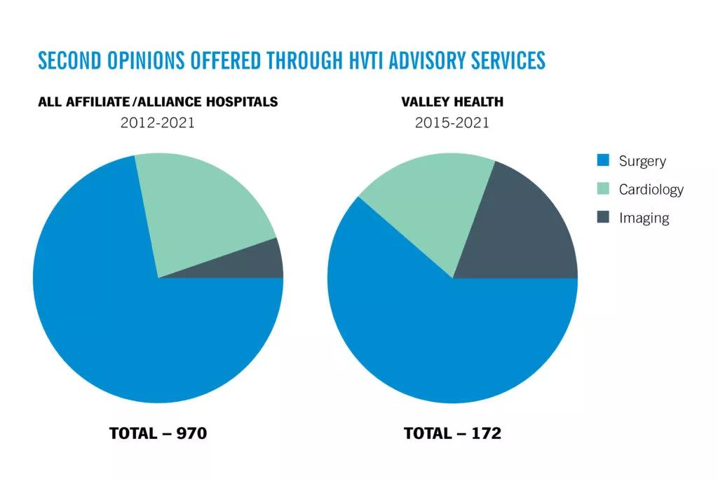 two pie charts side by side with accompanying text