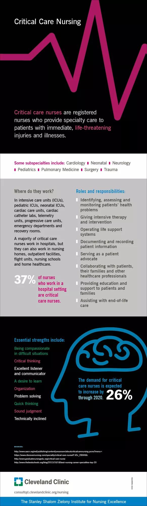 16-NUR-831 critical-care